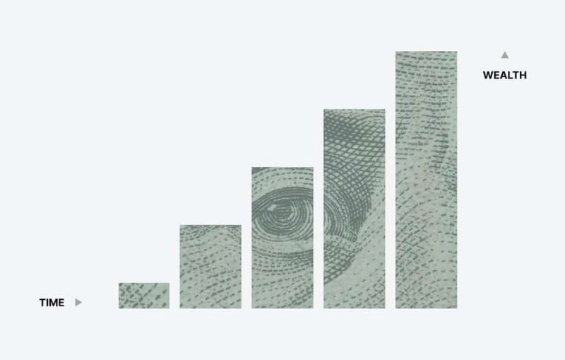 fidelity services for high net worth